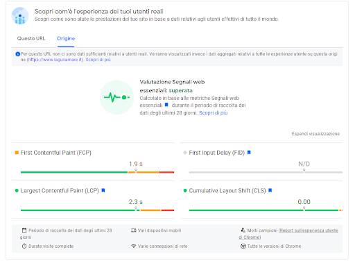 Dati sul campo di PageSpeed Insights