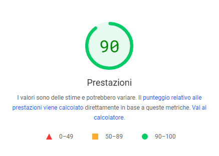 Punteggio PageSpeed Insights